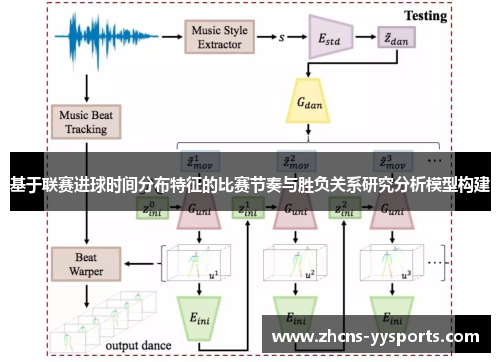 基于联赛进球时间分布特征的比赛节奏与胜负关系研究分析模型构建